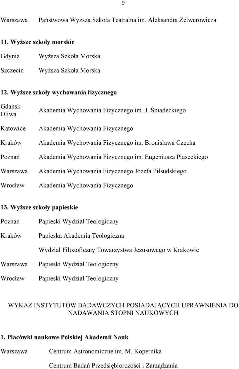 Bronisława Czecha Akademia Wychowania Fizycznego im. Eugeniusza Piaseckiego Akademia Wychowania Fizycznego Józefa Piłsudskiego Akademia Wychowania Fizycznego 13.