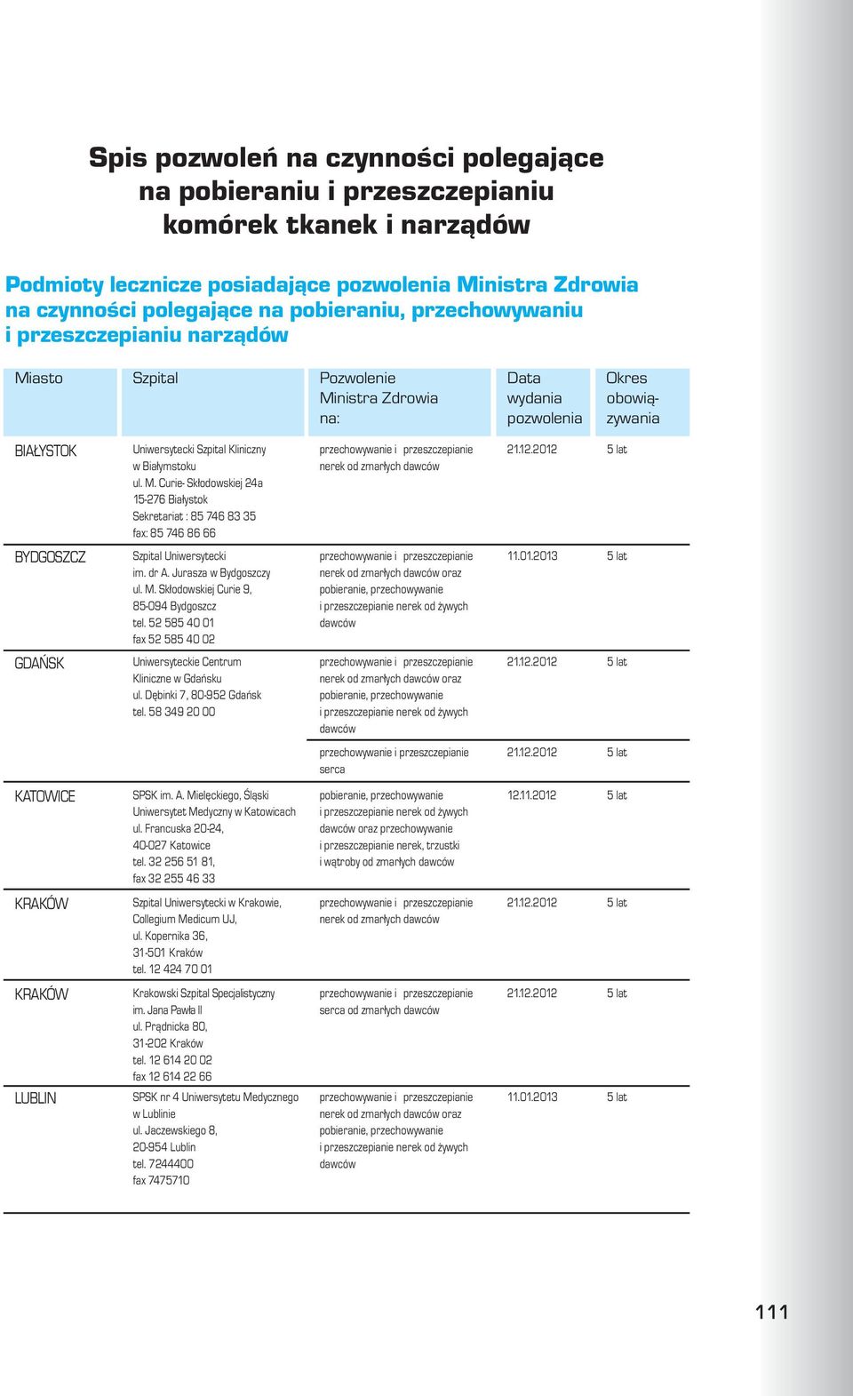 dr A. Jurasza w Bydgoszczy ul. M. Sk³odowskiej Curie 9, 85-094 Bydgoszcz tel. 52 585 40 01 fax 52 585 40 02 nerek od zmar³ych oraz GDAÑSK Uniwersyteckie Centrum Kliniczne w Gdañsku ul.