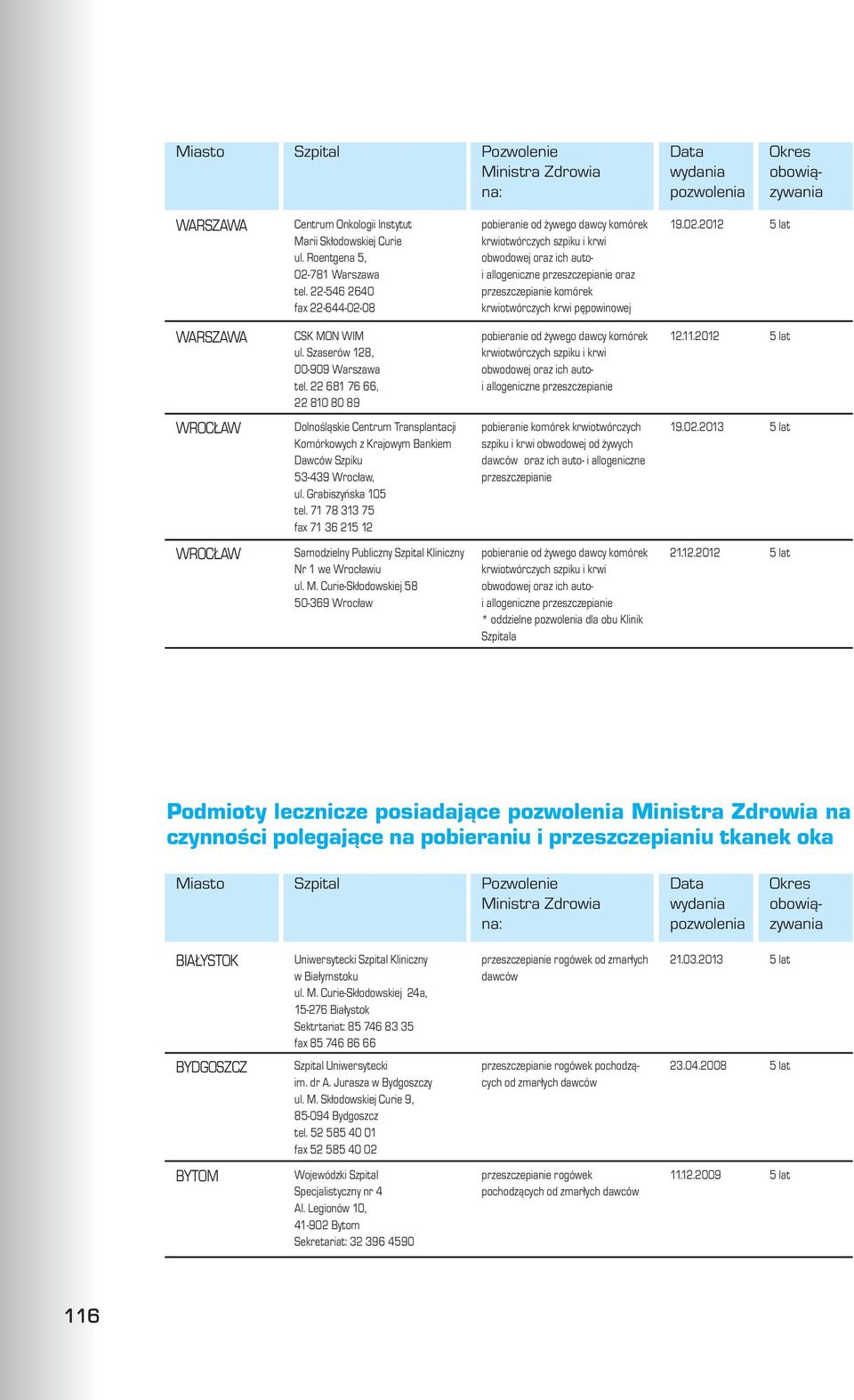 71 78 313 75 fax 71 36 215 12 pobieranie komórek krwiotwórczych szpiku i krwi obwodowej od ywych oraz ich auto- i allogeniczne przeszczepianie 19.02.