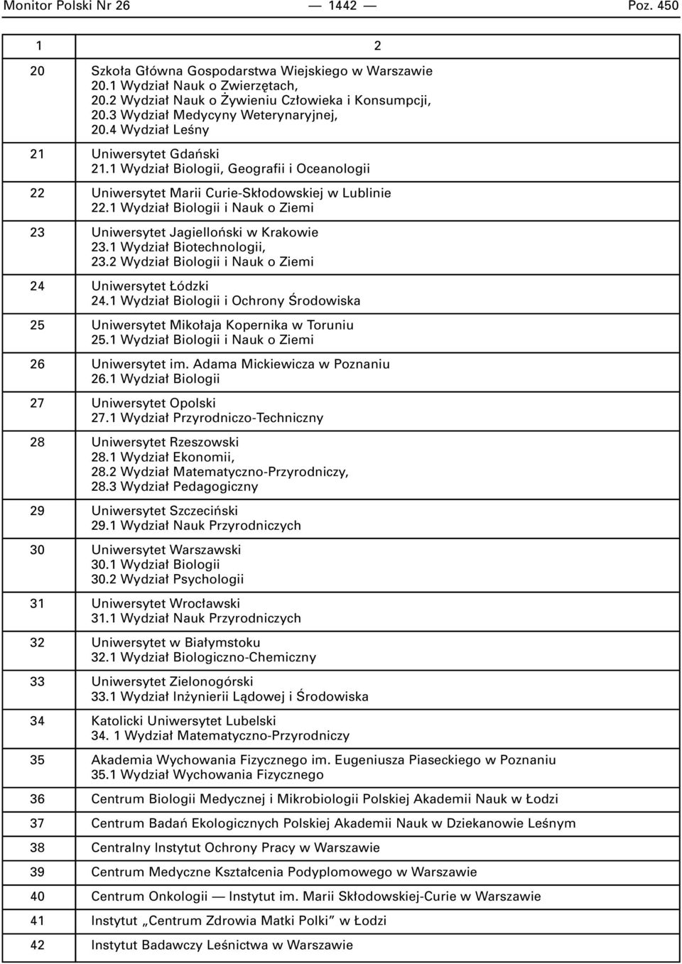 1 Wydzia Biologii i Nauk o Ziemi 23 Uniwersytet Jagielloƒski w Krakowie 23.1 Wydzia Biotechnologii, 23.2 Wydzia Biologii i Nauk o Ziemi 24 Uniwersytet ódzki 24.