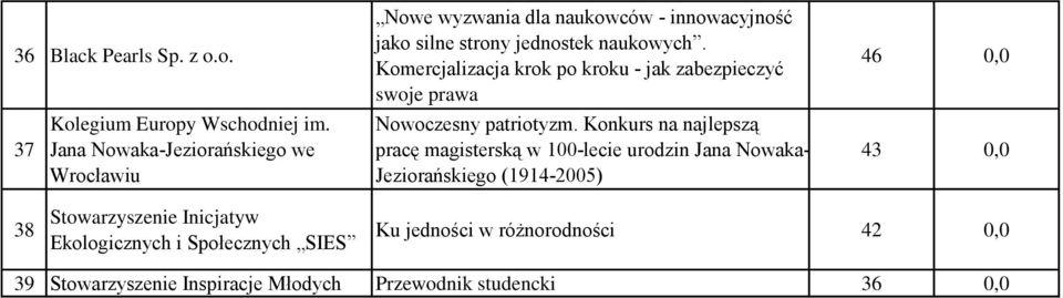 Komercjalizacja krok po kroku - jak zabezpieczyć swoje prawa Nowoczesny patriotyzm.