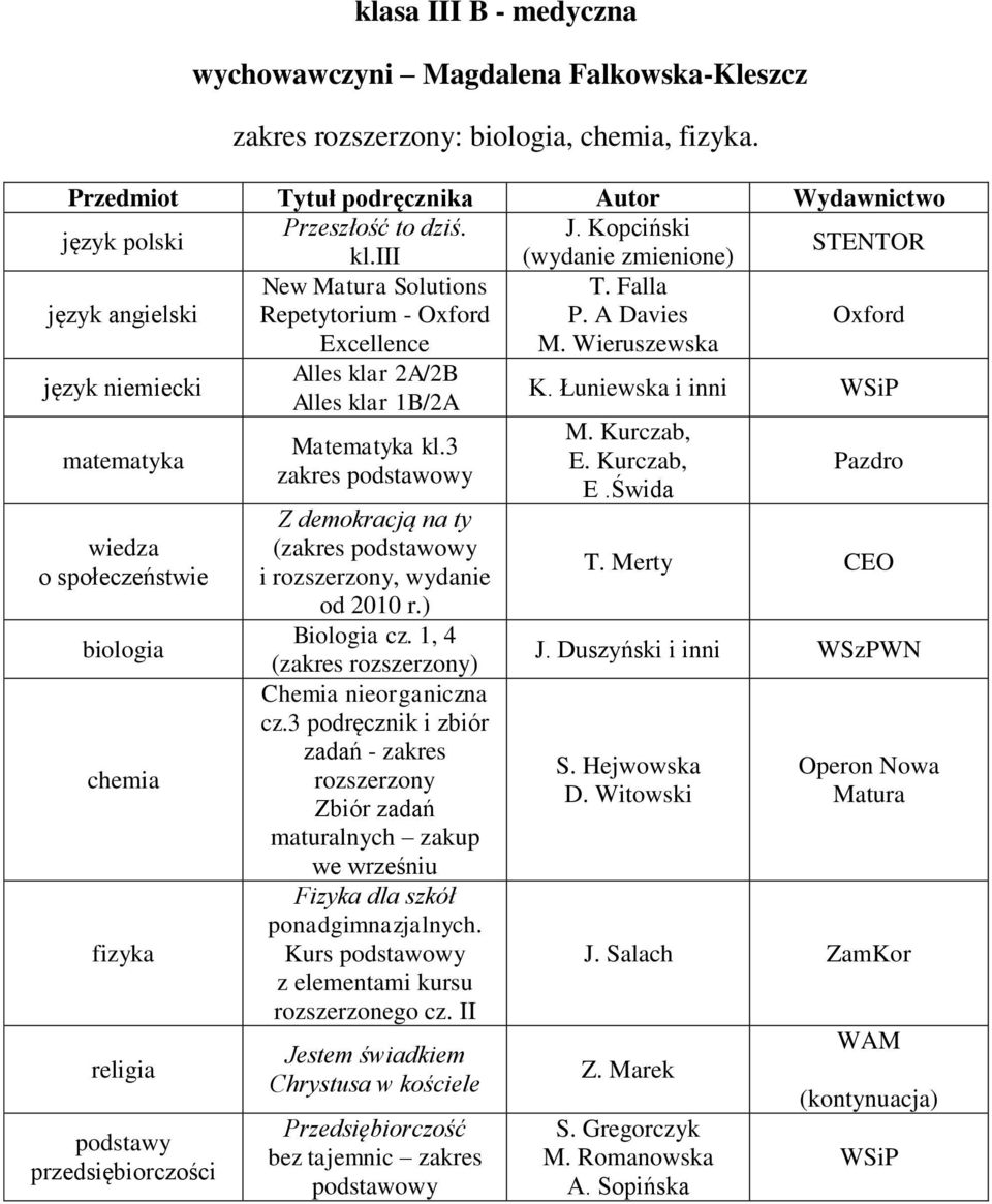 1, 4 (zakres rozszerzony) Chemia nieorganiczna cz.