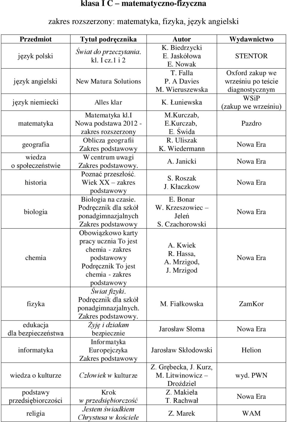 Wiek XX zakres Biologia na czasie. ponadgimnazjalnych Zakres Obowiązkowo karty pracy ucznia To jest - zakres Podręcznik To jest - zakres Świat fizyki. Zakres. Żyję i działam bezpiecznie Informatyka Europejczyka Zakres Człowiek w kulturze Krok w przedsiębiorczość R.