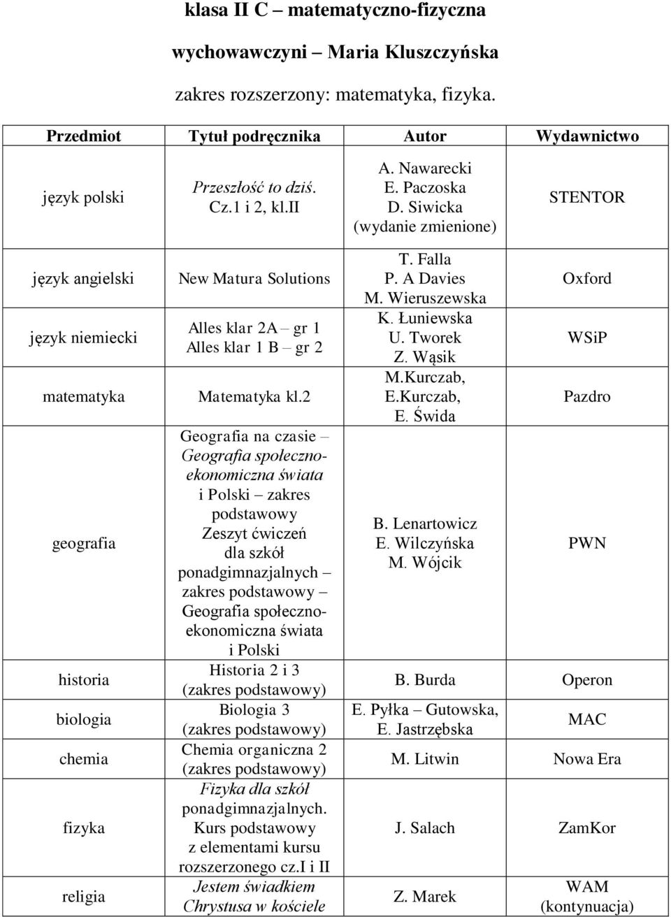 2 Geografia na czasie i Polski zakres Zeszyt ćwiczeń dla szkół ponadgimnazjalnych zakres i Polski Historia 2 i 3 (zakres ) Biologia 3 (zakres ) Chemia