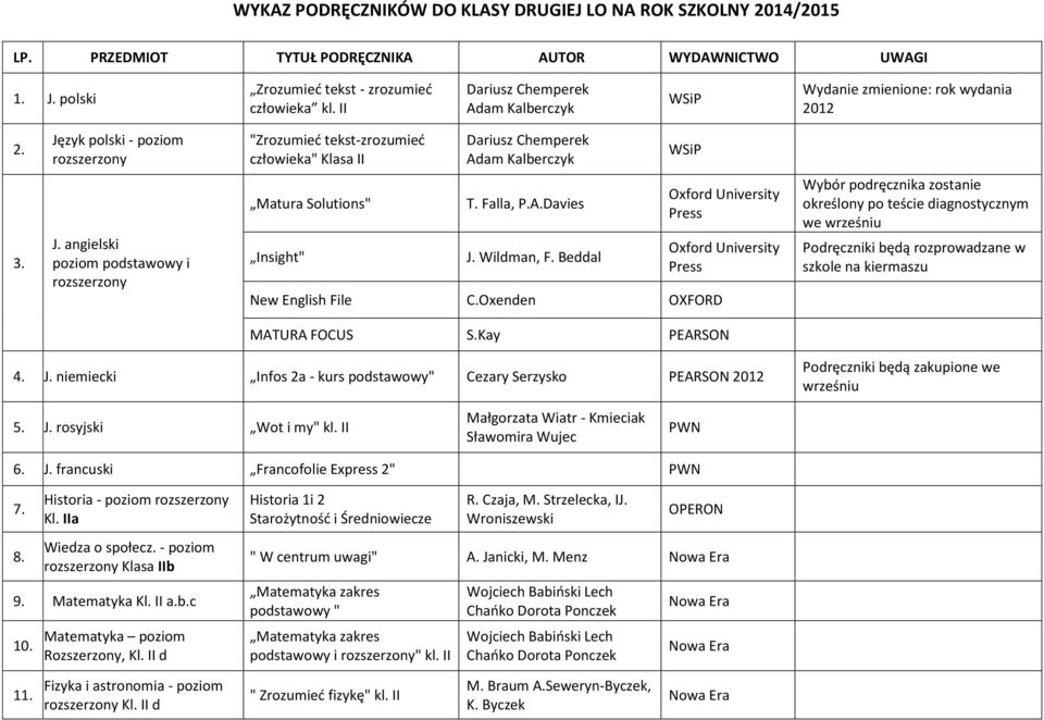 Oxenden OXFORD Wybór podręcznika zostanie określony po teście diagnostycznym we wrześniu Podręczniki będą rozprowadzane w szkole na kiermaszu MATURA FOCUS S.Kay PEARSON 4. J.