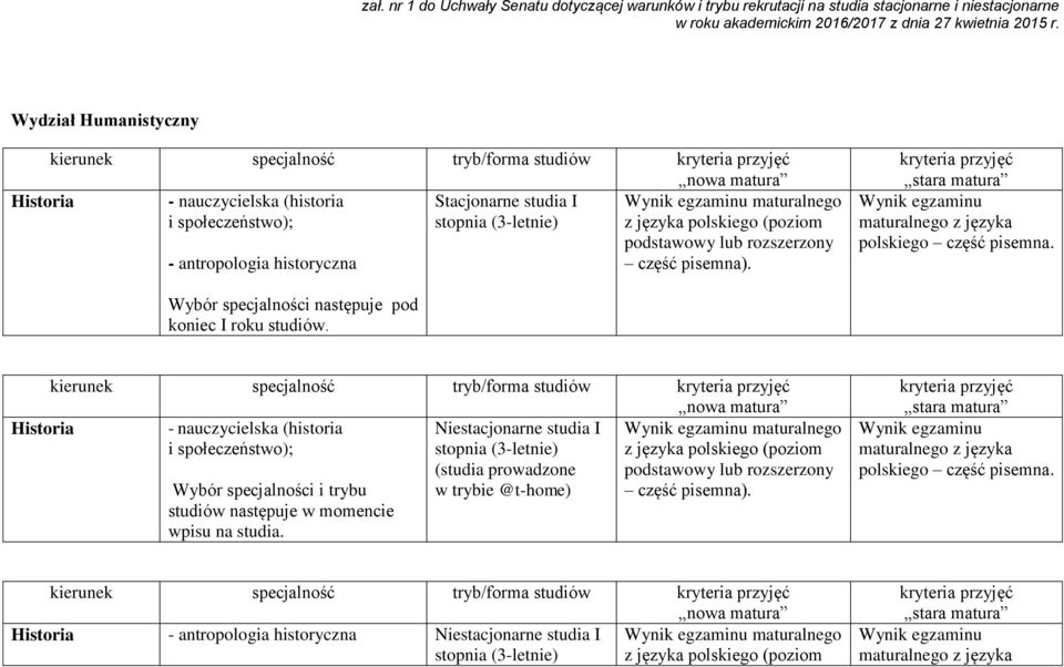 antropologia historyczna część pisemna). Wynik egzaminu maturalnego z języka polskiego część pisemna. Wybór specjalności następuje pod koniec I roku studiów.