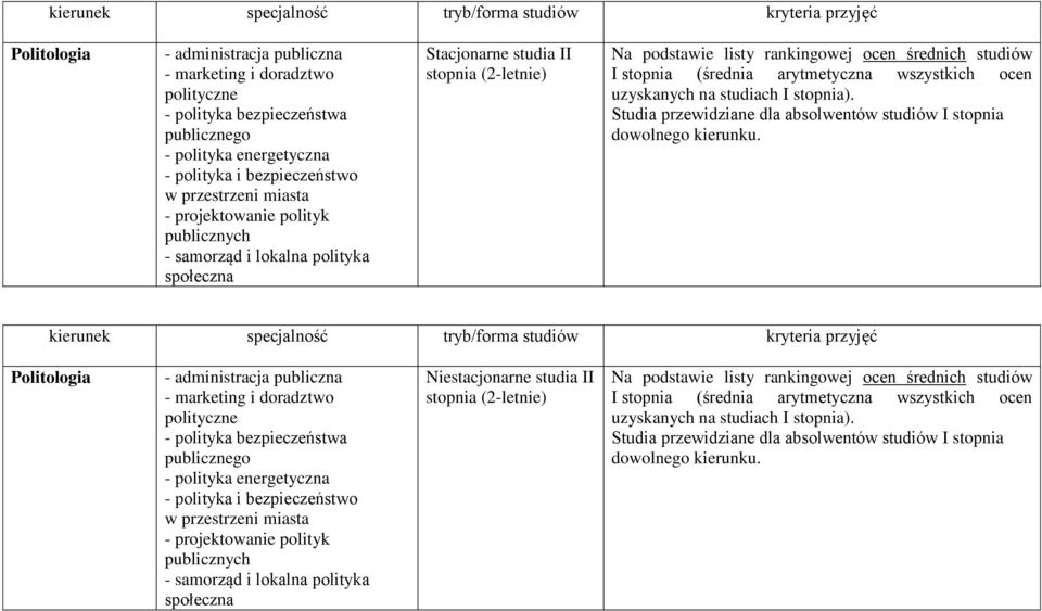 studiach I stopnia). Studia przewidziane dla absolwentów studiów I stopnia dowolnego kierunku.