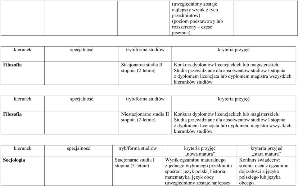 Filozofia Niestacjonarne studia II Konkurs dyplomów licencjackich lub magisterskich.