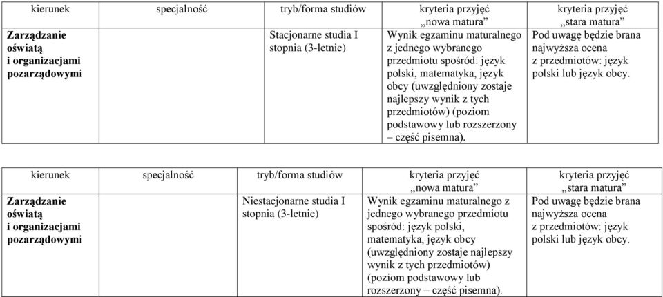 Niestacjonarne studia I stopnia (3-letnie) Zarządzanie oświatą i organizacjami pozarządowymi Wynik egzaminu maturalnego z jednego wybranego przedmiotu spośród: język polski, matematyka, język