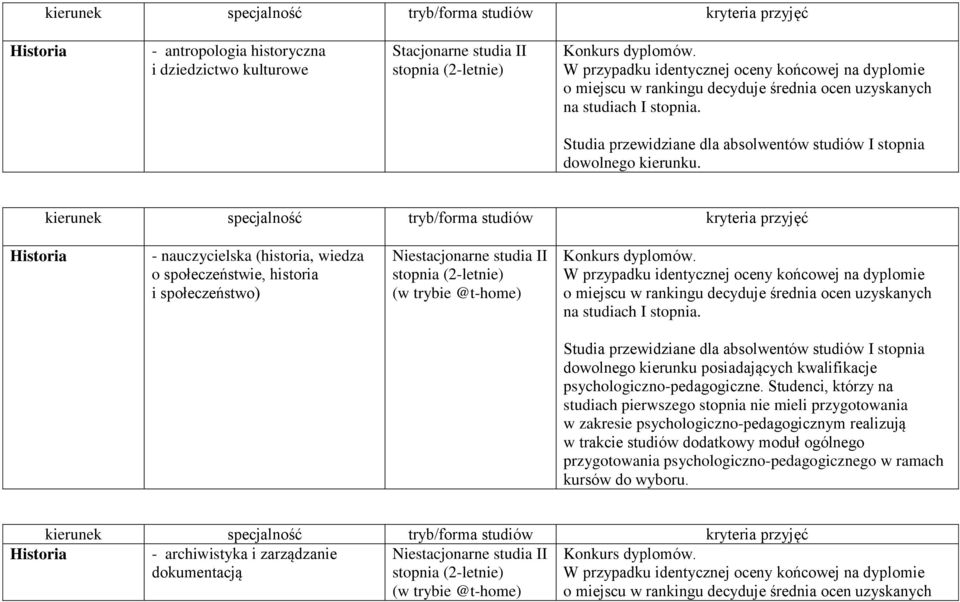 Studia przewidziane dla absolwentów studiów I stopnia dowolnego kierunku.