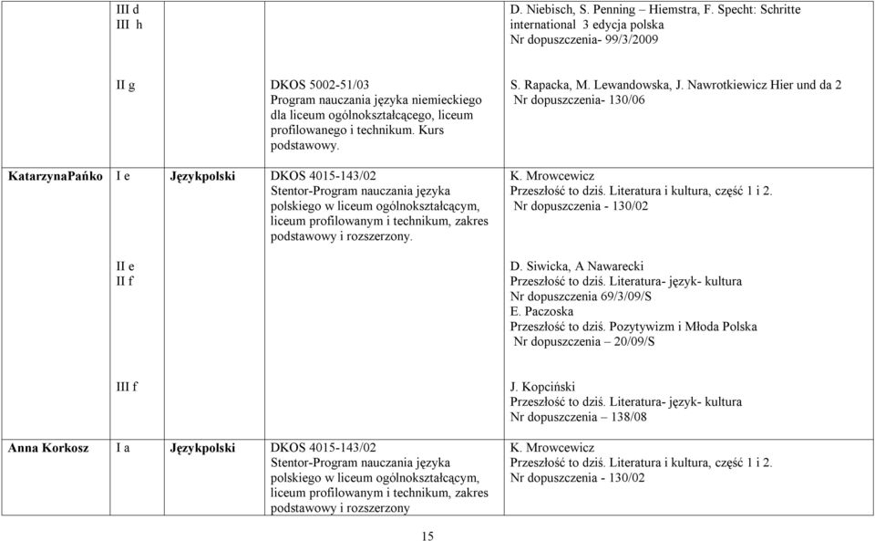 Kurs podstawowy. S. Rapacka, M. Lewandowska, J.