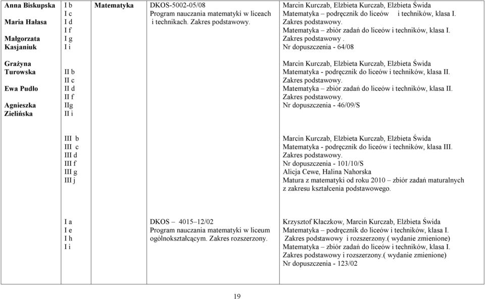 Matematyka zbiór zadań do liceów i techników, klasa I. Zakres podstawowy.