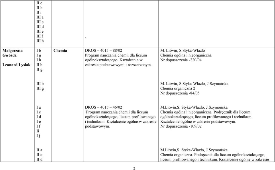 Szymańska Chemia organiczna 2 Nr dopuszczenia -84/05 I a I e Ii I j DKOS 4015 46/02 Program nauczania chemii dla liceum ogólnokształcącego, liceum profilowanego i technikum.