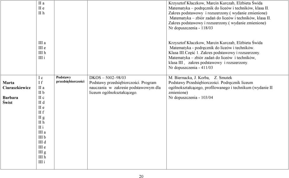 ( wydanie zmienione) Nr dopuszczenia - 118/03 III a III e II I Krzysztof Kłaczkow, Marcin Kurczab, Elżbieta Świda Matematyka - podręcznik do liceów i techników. Klasa III.Część 1.