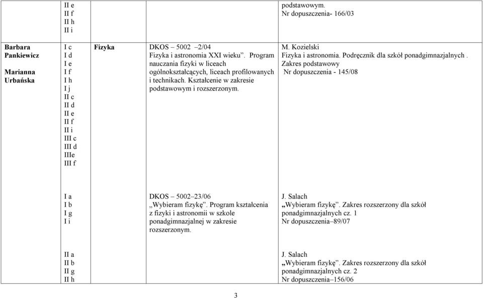 Podręcznik dla szkół ponadgimnazjalnych. Zakres podstawowy Nr dopuszczenia - 145/08 I a I i DKOS 5002 23/06 Wybieram fizykę.