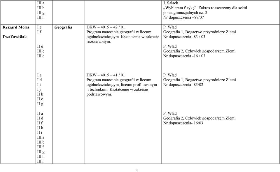 Wład Geografia 2, Człowiek gospodarzem Ziemi Nr dopuszczenia -16 / 03 I a I i I j I DKW 4015 41 / 01 Program nauczania geografii w liceum ogólnokształcącym, liceum profilowanym i technikum.