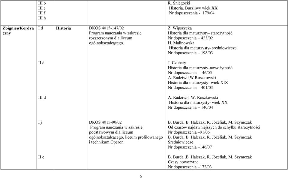 Roszkowski Historia dla maturzysty- wiek XIX Nr dopuszczenia 401/03 II A. Radziwił, W.