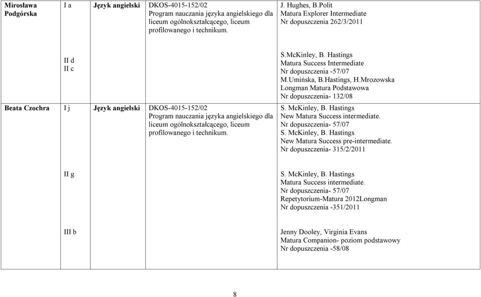 Mrozowska Longman Matura Podstawowa Nr dopuszczenia- 132/08 Beata Czochra I j Język angielski DKOS-4015-152/02 Program nauczania języka angielskiego dla liceum ogólnokształcącego, liceum