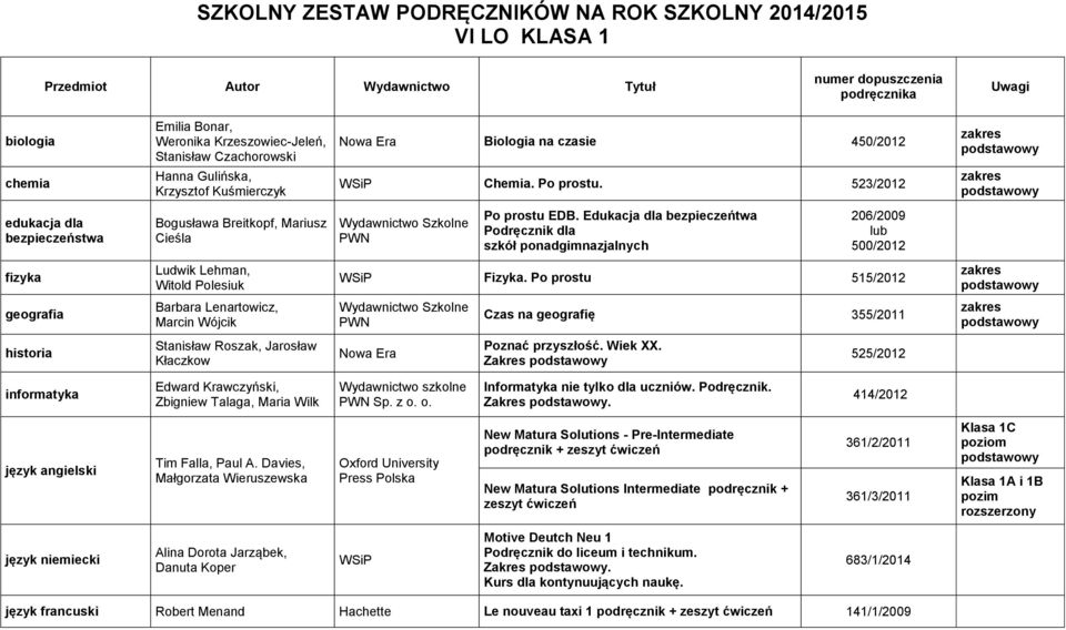 523/2012 edukacja dla bezpieczeństwa Bogusława Breitkopf, Mariusz Cieśla Wydawnictwo Szkolne PWN Po prostu EDB.