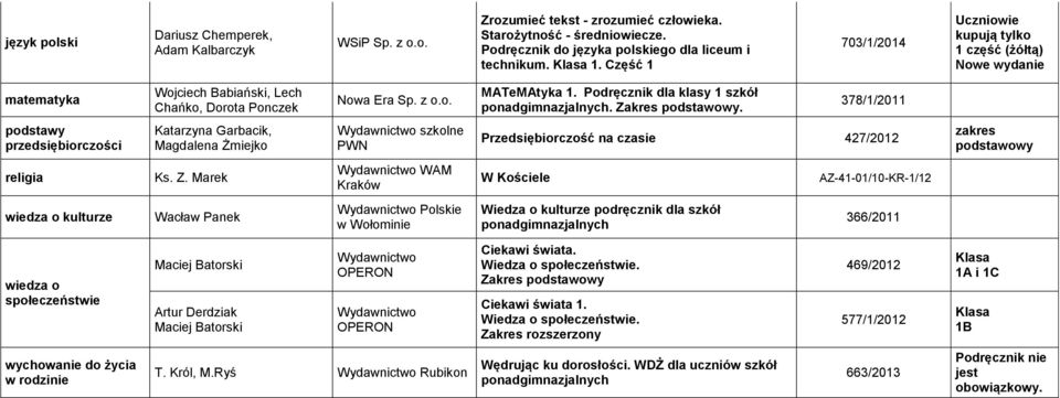 Podręcznik dla klasy 1 szkół ponadgimnazjalnych. Zakres.