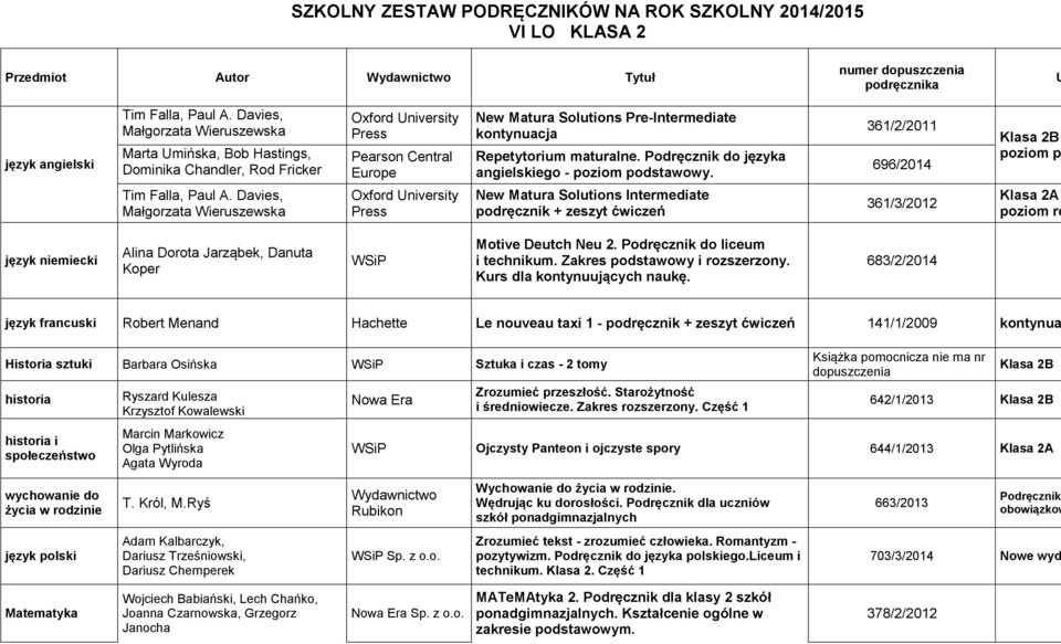 Repetytorium maturalne. Podręcznik do języka angielskiego - poziom. 361/2/2011 696/2014 Klasa 2B poziom p Tim Falla, Paul A.