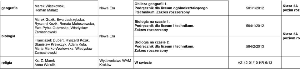 Franciszek Dubert, Ryszard Kozik, Stanisław Krawczyk, Adam Kula, Maria Marko-Worłowska, Władysław Zamachowski Biologia na czasie 1.