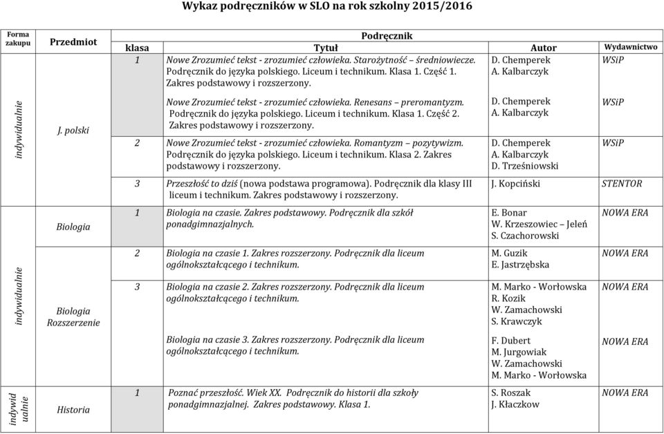 Nowe Zrozumieć tekst - zrozumieć człowieka. Renesans preromantyzm. Podręcznik do języka polskiego. Liceum i technikum. Klasa 1. Część 2. Zakres podstawowy i rozszerzony.