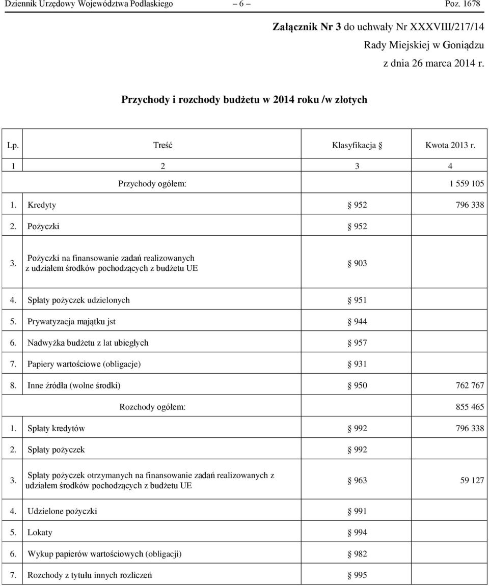 Pożyczki na finansowanie zadań realizowanych z udziałem środków pochodzących z budżetu UE 903 4. Spłaty pożyczek udzielonych 951 5. Prywatyzacja majątku jst 944 6.