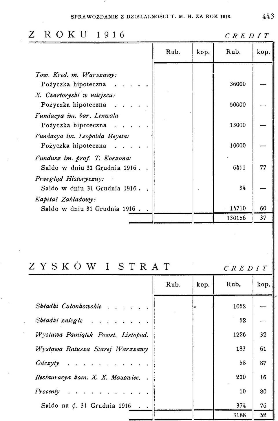 Korzona: Saldo w dniu 31 Grudnia 1916.. P rzeg ląd Historyczny: Saldo w dniu 31 Grudnia 1916.. K ap itał Zakładowy: Sald o w dniu 31 Grudnia 1916.