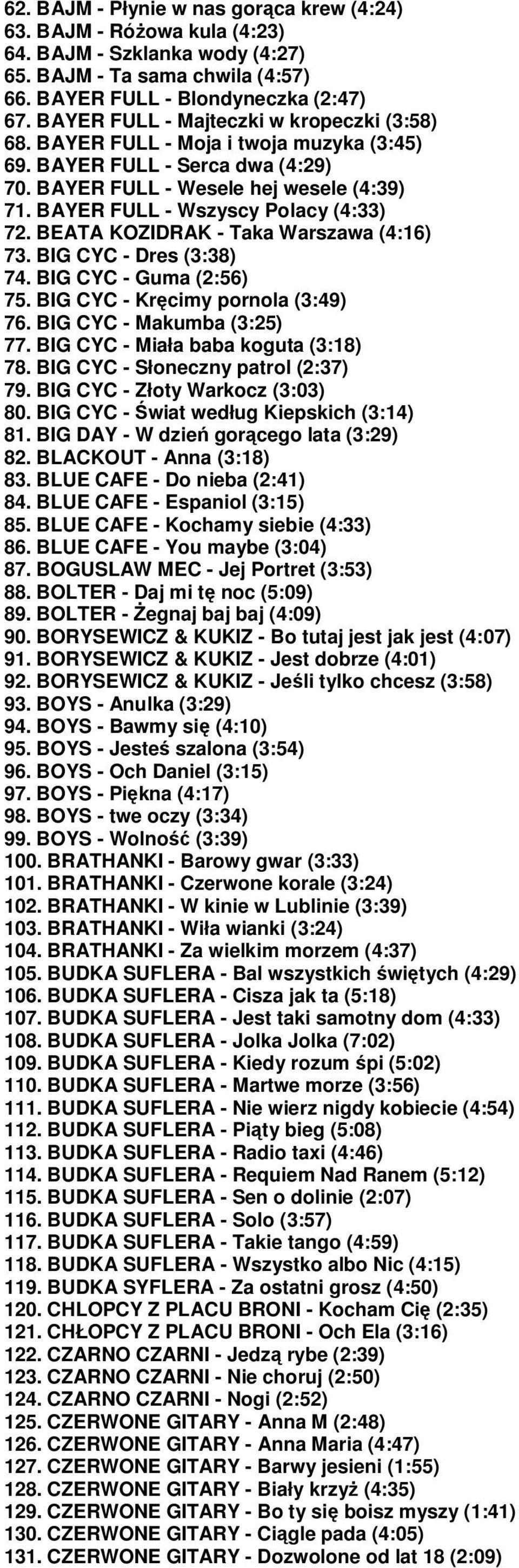 BAYER FULL - Wszyscy Polacy (4:33) 72. BEATA KOZIDRAK - Taka Warszawa (4:16) 73. BIG CYC - Dres (3:38) 74. BIG CYC - Guma (2:56) 75. BIG CYC - Kręcimy pornola (3:49) 76. BIG CYC - Makumba (3:25) 77.