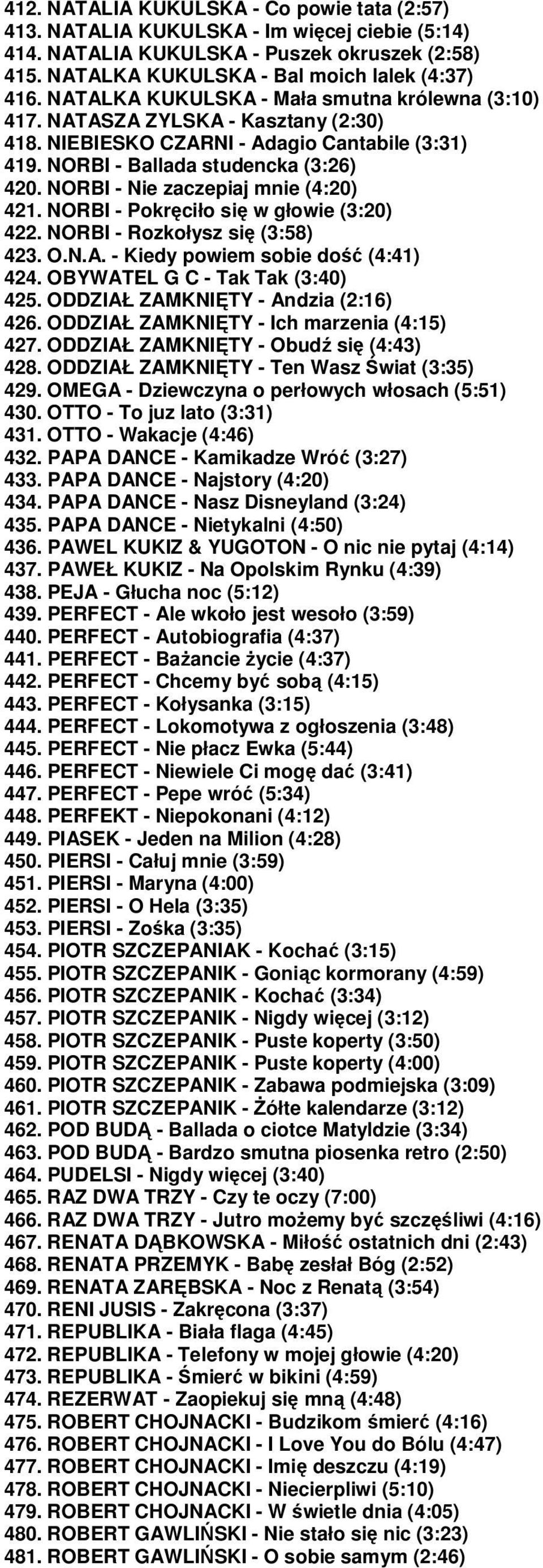 NORBI - Nie zaczepiaj mnie (4:20) 421. NORBI - Pokręciło się w głowie (3:20) 422. NORBI - Rozkołysz się (3:58) 423. O.N.A. - Kiedy powiem sobie dość (4:41) 424. OBYWATEL G C - Tak Tak (3:40) 425.