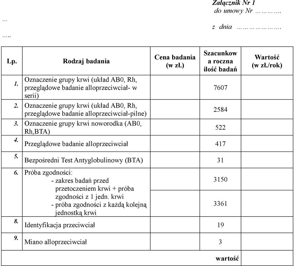 Oznaczenie grupy krwi (układ AB0, Rh, przeglądowe badanie alloprzeciwciał-pilne) 2584 3. Oznaczenie grupy krwi noworodka (AB0, Rh,BTA) 522 4.