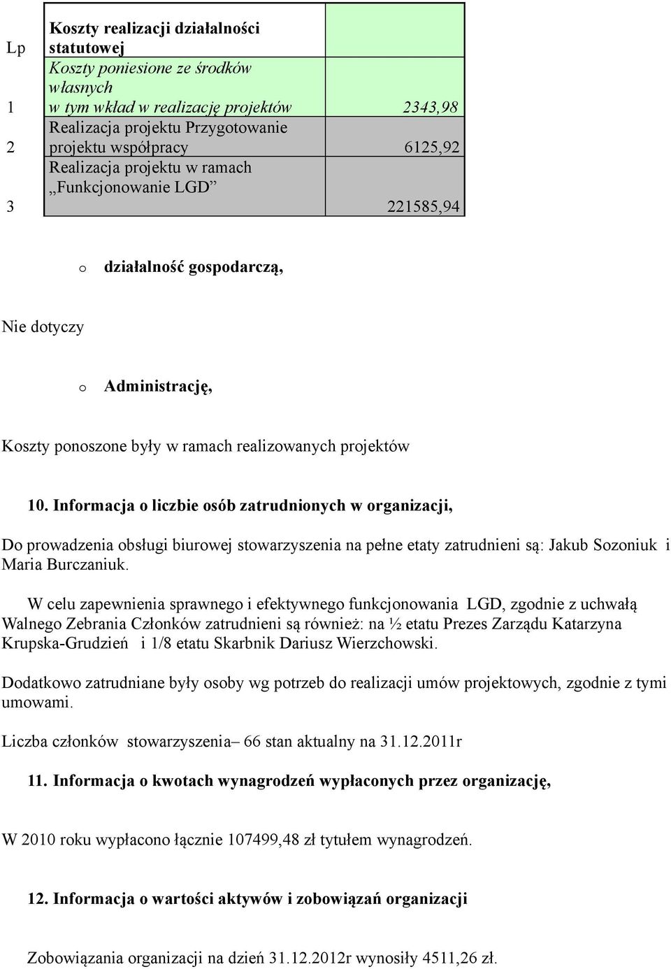 Infrmacja liczbie sób zatrudninych w rganizacji, D prwadzenia bsługi biurwej stwarzyszenia na pełne etaty zatrudnieni są: Jakub Szniuk i Maria Burczaniuk.