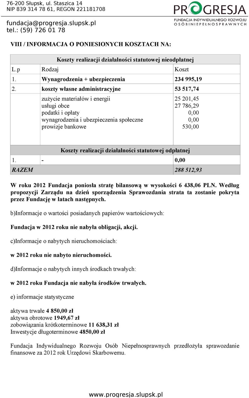 realizacji działalności statutowej odpłatnej 1. - 0,00 RAZEM 288 512,93 W roku 2012 Fundacja poniosła stratę bilansową w wysokości 6 438,06 PLN.