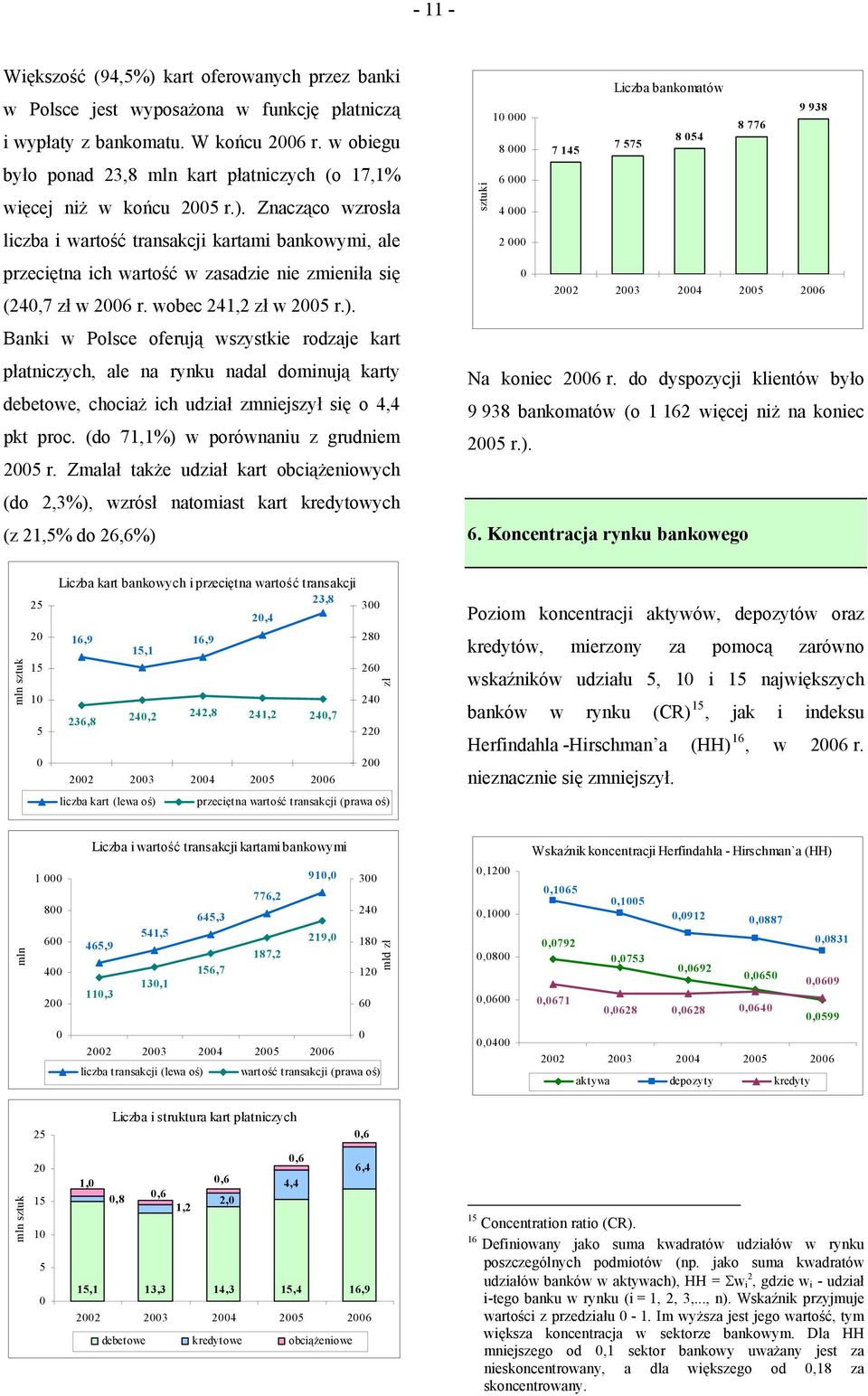 Znacząco wzrosła liczba i wartość transakcji kartami bankowymi, ale przeciętna ich wartość w zasadzie nie zmieniła się (240,7 zł w 2006 r. wobec 241,2 zł w 2005 r.).