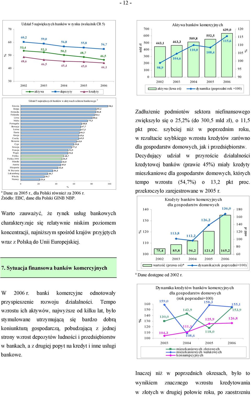 w aktywach sektora bankowego a Estonia Belgia Holandia Finlandia Litwa Malta Portugalia Słowacja Łotwa Dania Grecja Czechy Słowenia Cypr Szwecja Francja W ęgry Polska Polska 2006 Irlandia Austria