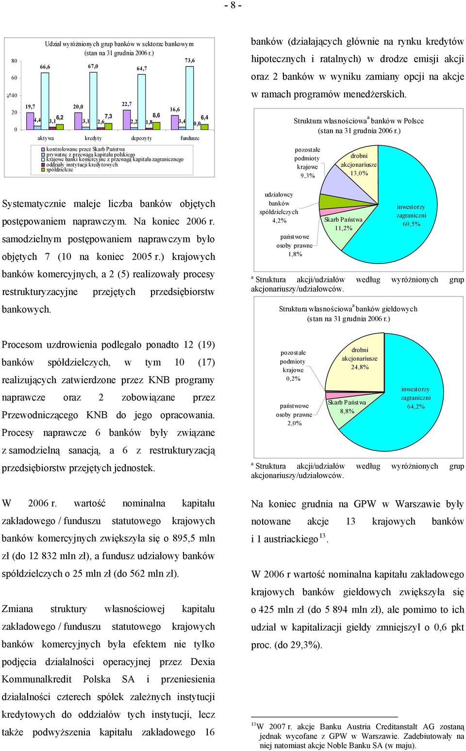 krajowe banki komercyjne z przewagą kapitału zagranicznego oddziały instytucji kredytowych spółdzielcze banków (działających głównie na rynku kredytów hipotecznych i ratalnych) w drodze emisji akcji