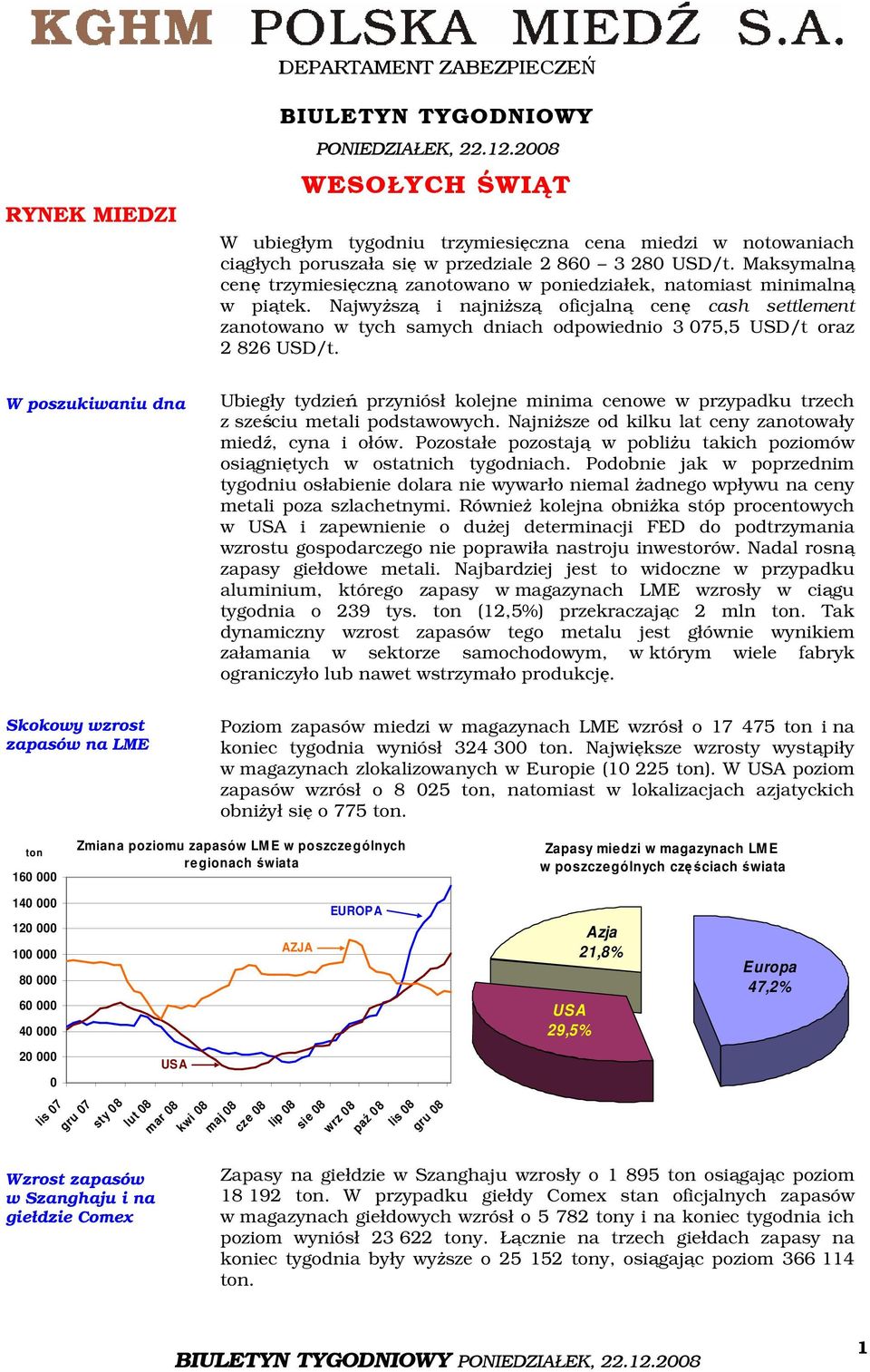 Najwyższą i najniższą oficjalną cenę cash settlement zanotowano w tych samych dniach odpowiednio 3 75,5 USD/t oraz 2 826 USD/t.