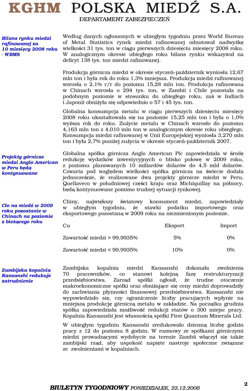 Produkcja górnicza miedzi w okresie styczeń-październik wyniosła 12,67 mln ton i była rok do roku 1,3% mniejsza. Produkcja miedzi rafinowanej wzrosła o 2,1% r/r do poziomu 15,28 mln ton.