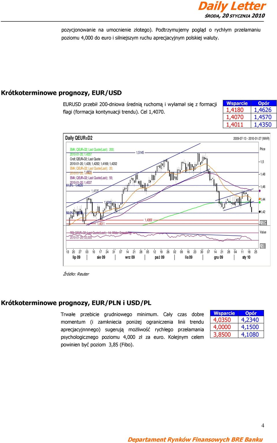 Daily QEUR=D2 Wsparcie Opór 1,4180 1,4626 1,4070 1,4570 1,4011 1,4350 2009-07-13-2010-01-27 (WAR) EMA; QEUR=D2; Last Quote(Last); 200; 2010-01-20; 1,4357 Cndl; QEUR=D2; Last Quote 2010-01-20; 1,428;