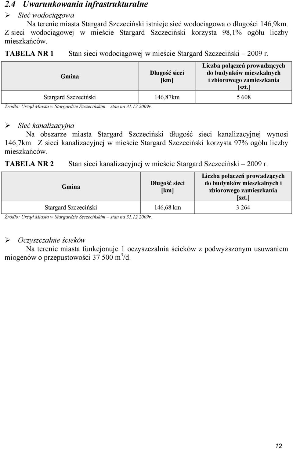 Gmina Długość sieci [km] Liczba połączeń prowadzących do budynków mieszkalnych i zbiorowego zamieszkania [szt.