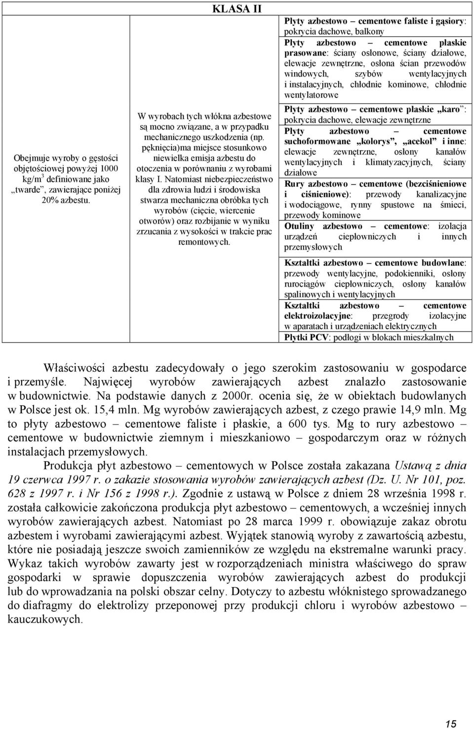 pęknięcia)ma miejsce stosunkowo niewielka emisja azbestu do otoczenia w porównaniu z wyrobami klasy I.