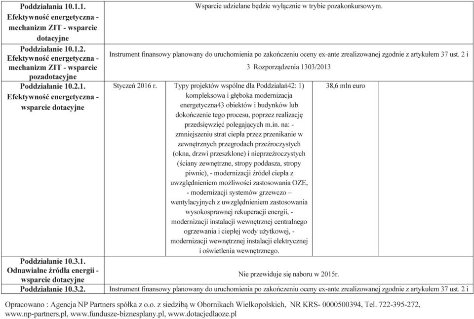 Instrument finansowy planowany do uruchomienia po zakończeniu oceny ex-ante zrealizowanej zgodnie z artykułem 37 ust. 2 i 3 Rozporządzenia 1303/2013 Styczeń 2016 r.