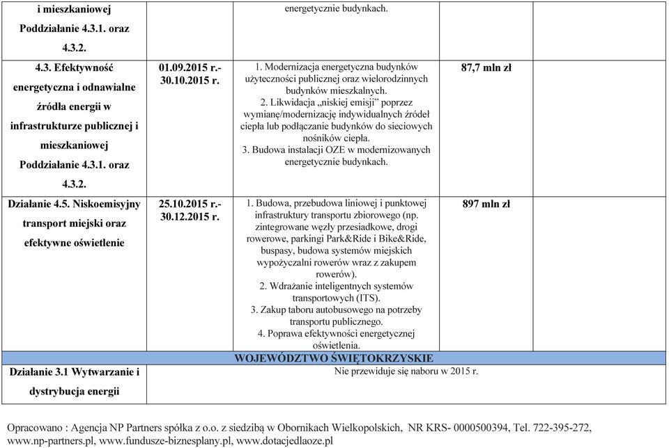 Modernizacja energetyczna budynków użyteczności publicznej oraz wielorodzinnych budynków mieszkalnych. 2.