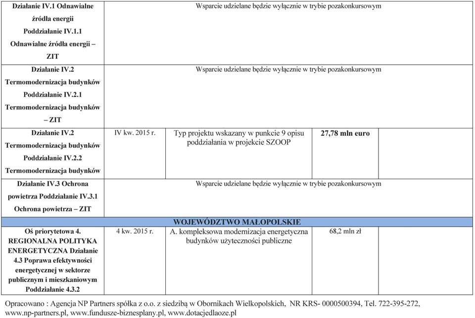 REGIONALNA POLITYKA ENERGETYCZNA Działanie 4.3 Poprawa efektywności energetycznej w sektorze publicznym i mieszkaniowym Poddziałanie 4.3.2 IV kw. 2015 r.