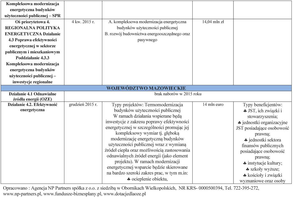 1 Odnawialne źródła energii (OZE) Działanie 4.2. Efektywność energetyczna 4 kw. 2015 r. A. kompleksowa modernizacja energetyczna budynków użyteczności publicznej B.