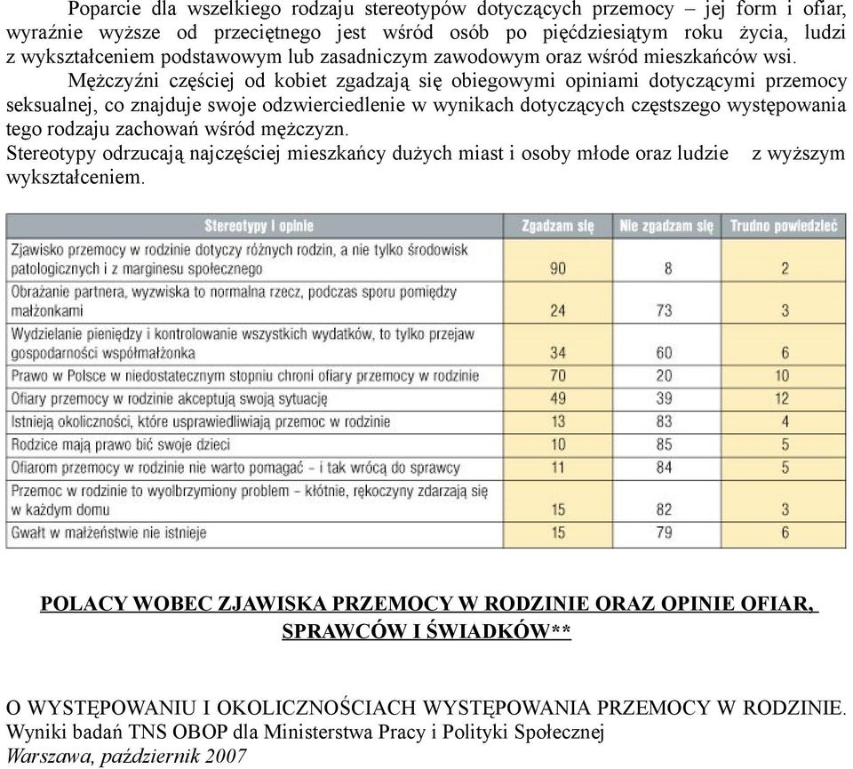 Mężczyźni częściej od kobiet zgadzają się obiegowymi opiniami dotyczącymi przemocy seksualnej, co znajduje swoje odzwierciedlenie w wynikach dotyczących częstszego występowania tego rodzaju zachowań