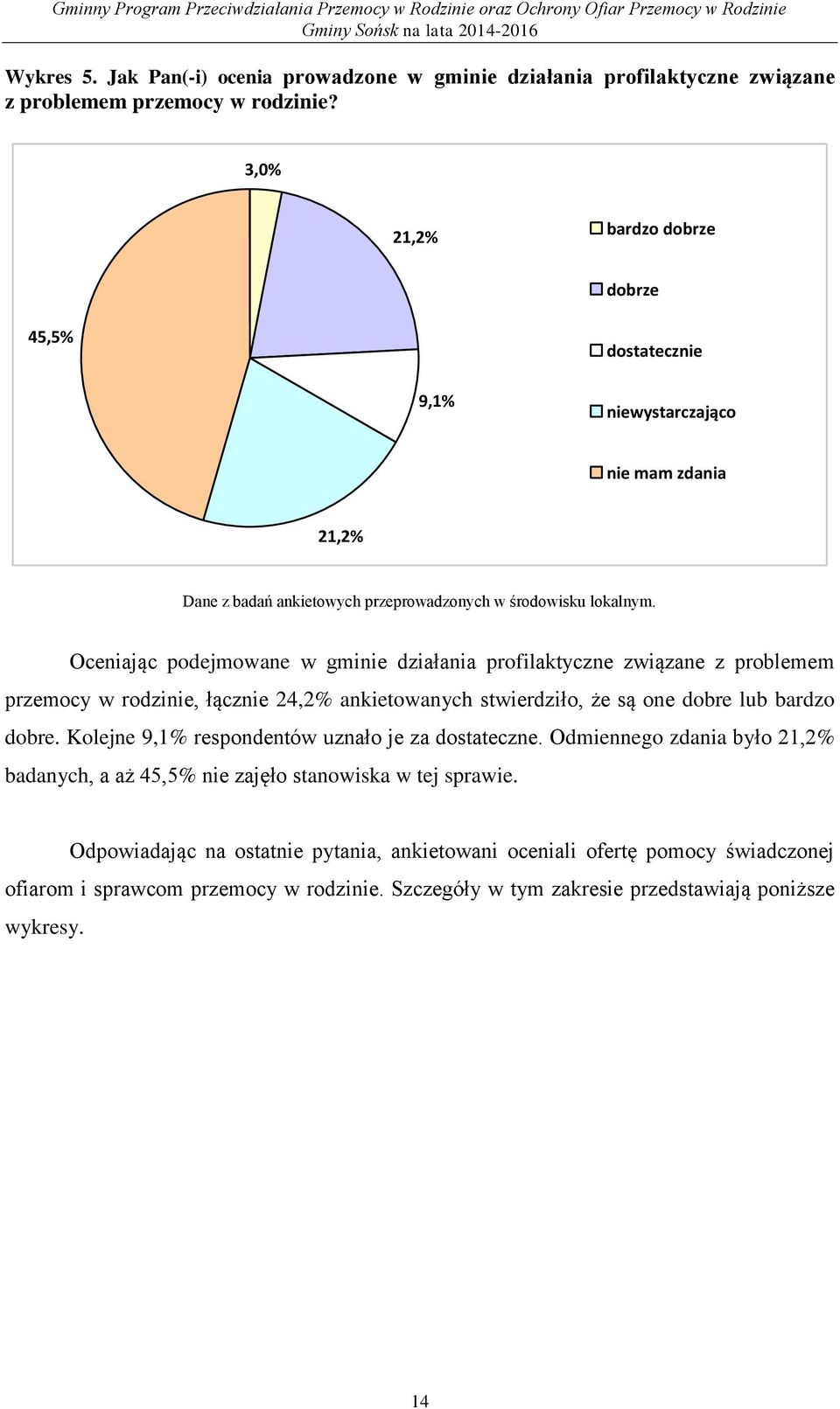 Oceniając podejmowane w gminie działania profilaktyczne związane z problemem przemocy w rodzinie, łącznie 24,2% ankietowanych stwierdziło, że są one dobre lub bardzo dobre.