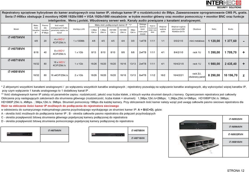 Kanały audio powiane kanałami analogowymi. i7h0704vh Maks. Ilo kanałów IP * 4/8 Pasmo dla kanałów IP Mbps 20 Ilo wej analogowych /maks. parametry apisu na kanał 4 x WD1/ 4CIF/25kl.