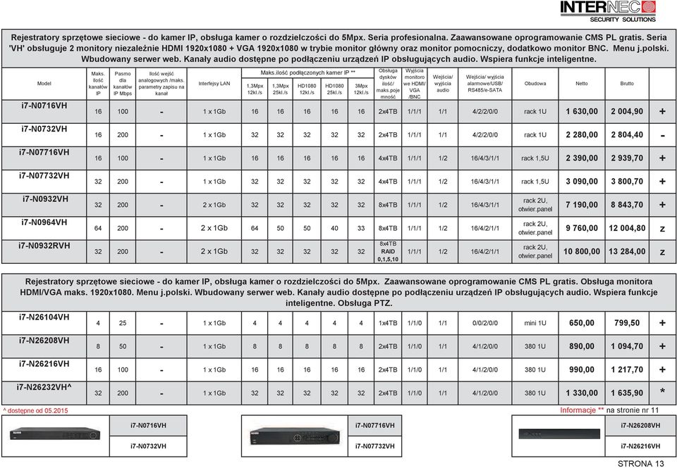 Kanały audio dostpne po podłceniu urde IP obsługujcych audio. Wspiera funkcje inteligentne. i7n0716vh Maks. Ilo kanałów IP Pasmo dla kanałów IP Mbps Ilo wej analogowych /maks.